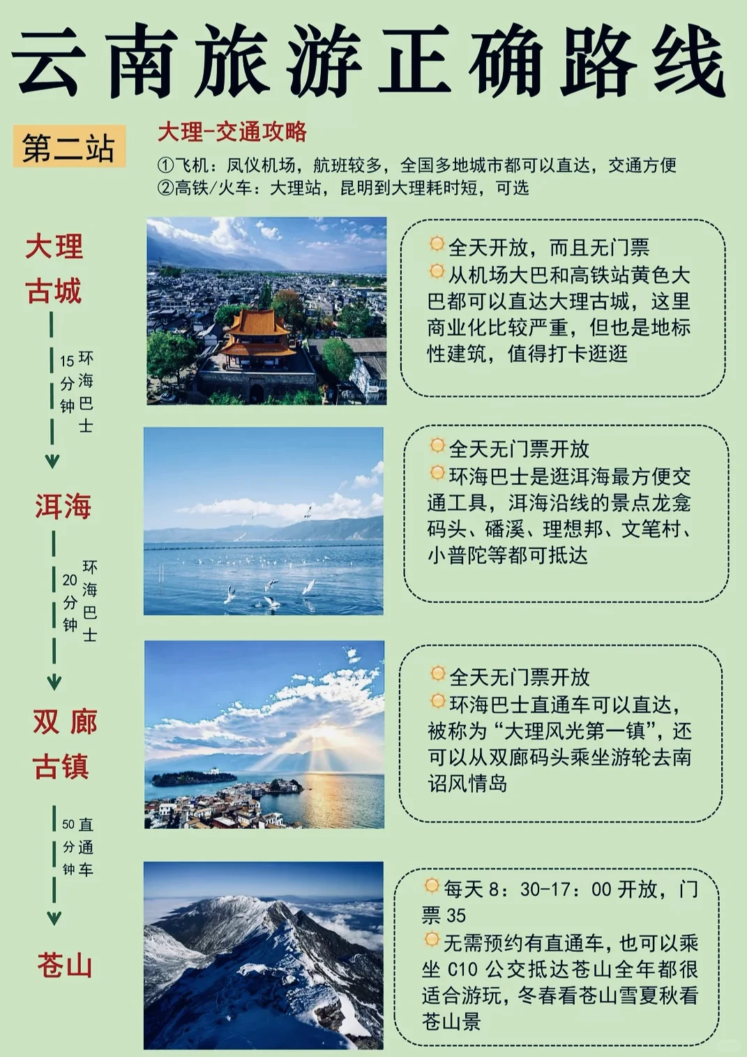 云南旅游踩坑