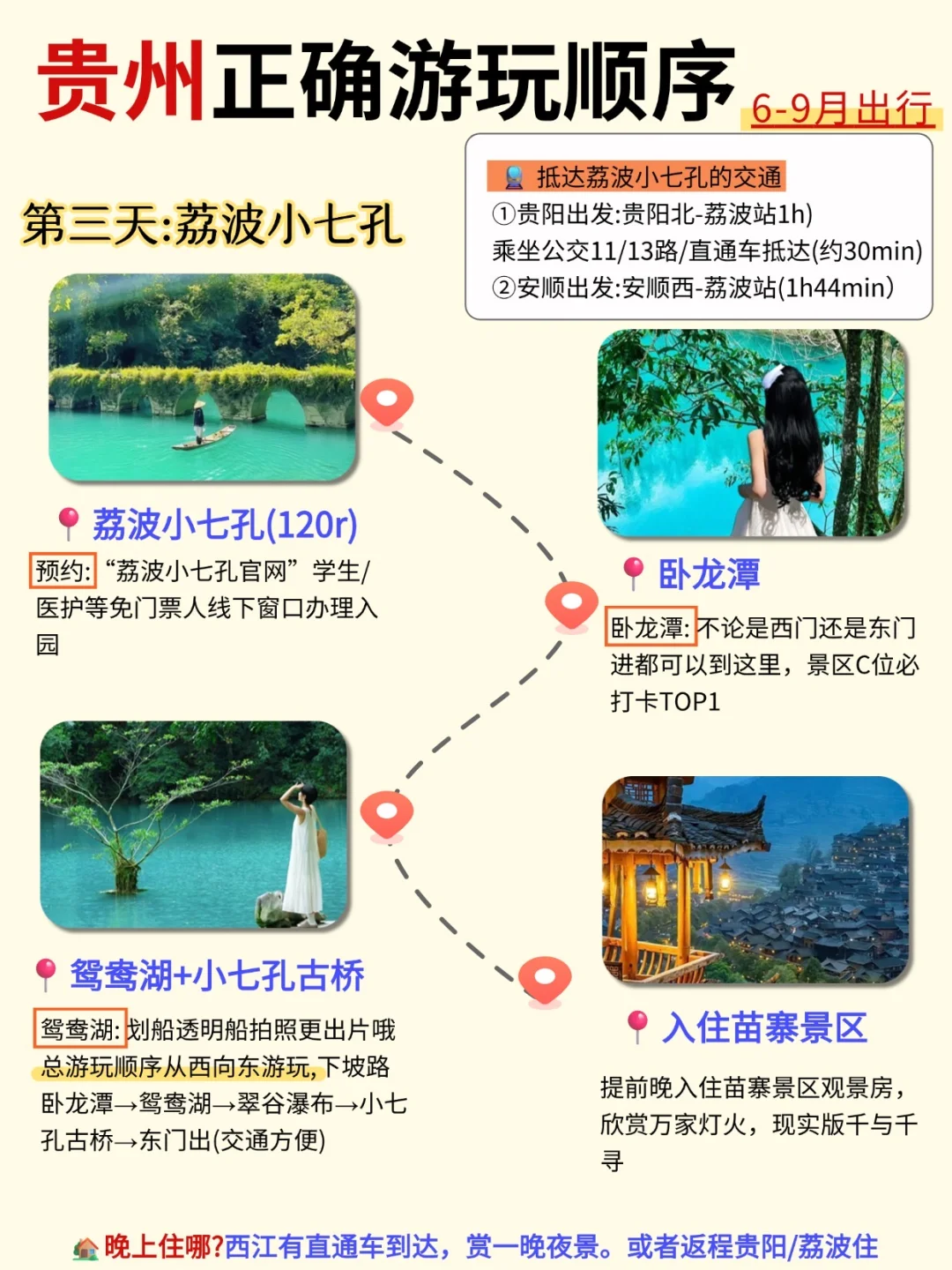 我先冲啦🏃‍♀‍➡贵州旅游攻略私藏