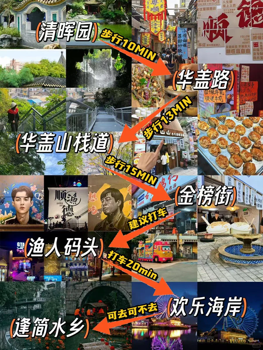 佛山顺德一日游攻略🔥本地人教你打卡‼️