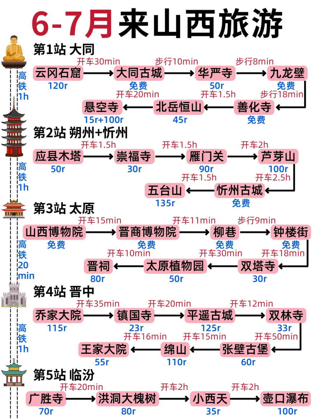 🌟6-7月山西旅游攻略｜本地人私藏