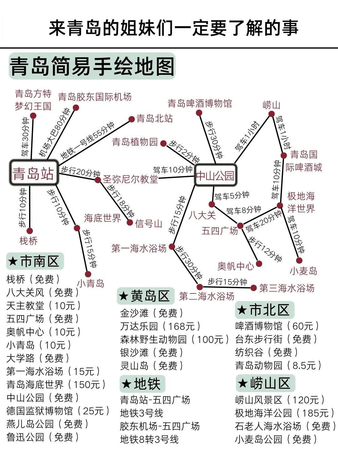 青岛五天四晚旅游攻略，赶紧码住