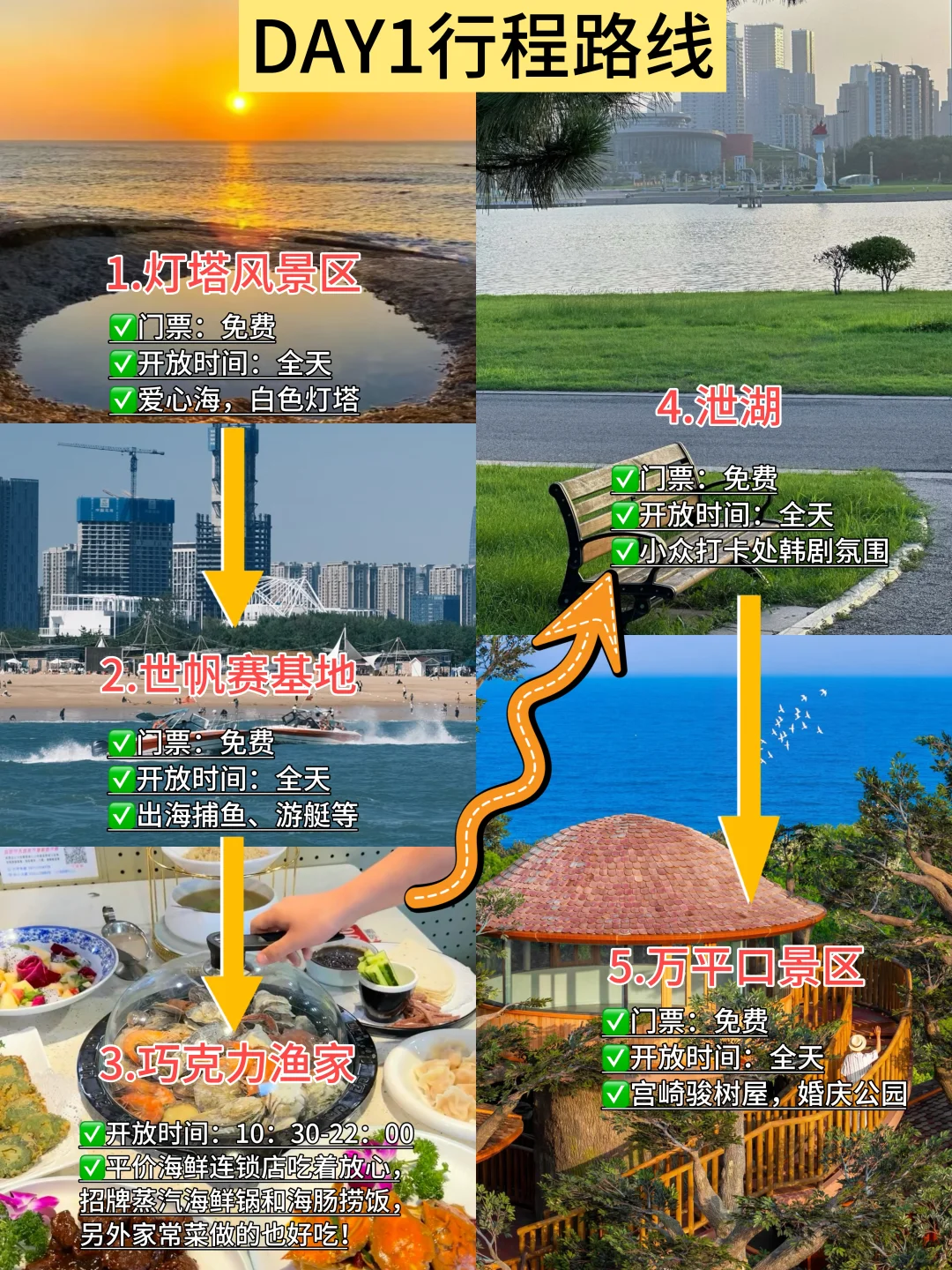 5.24📍号日照刚回来，总结一下自己的感受