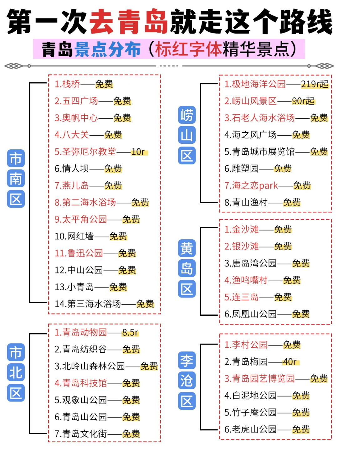 青岛土著私藏版旅游攻略😊主打不绕路