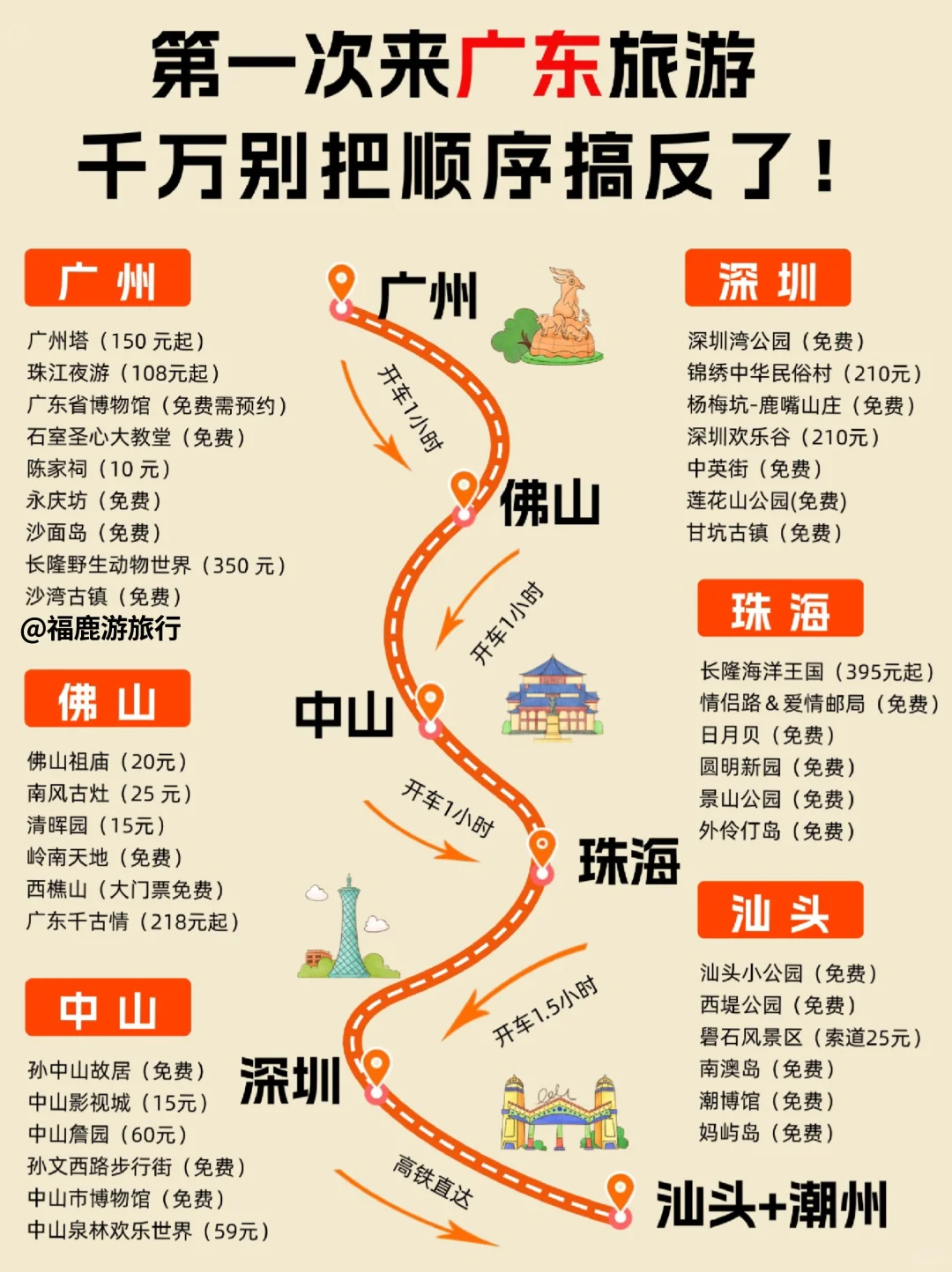 第一次来广东旅游怎么玩|本地人私藏的攻略