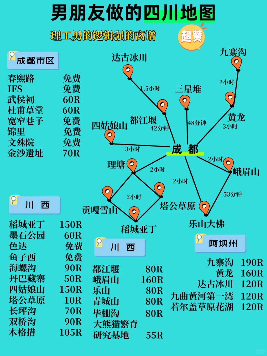 男朋友做的四川旅游攻略，理工男逻辑就是强
