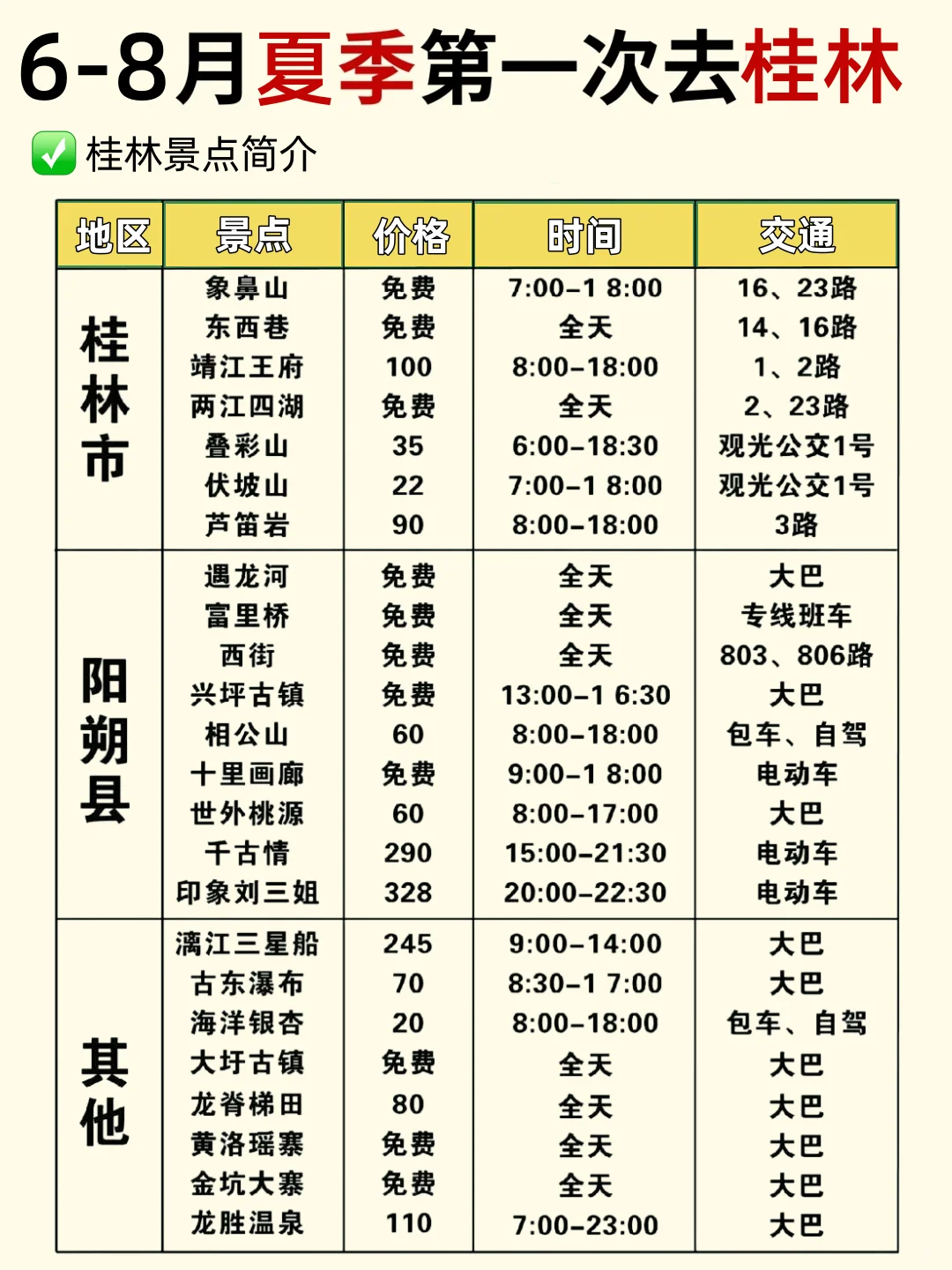 桂林旅游攻略！6-8月淡季去桂林详细路线图