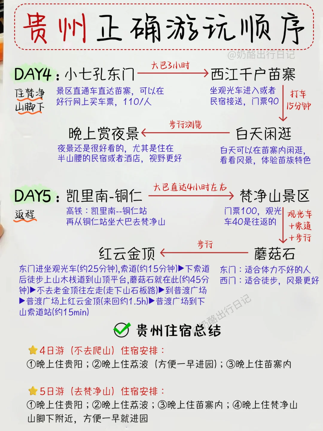 讲真的!这才是贵州的正确游玩路线攻略💪