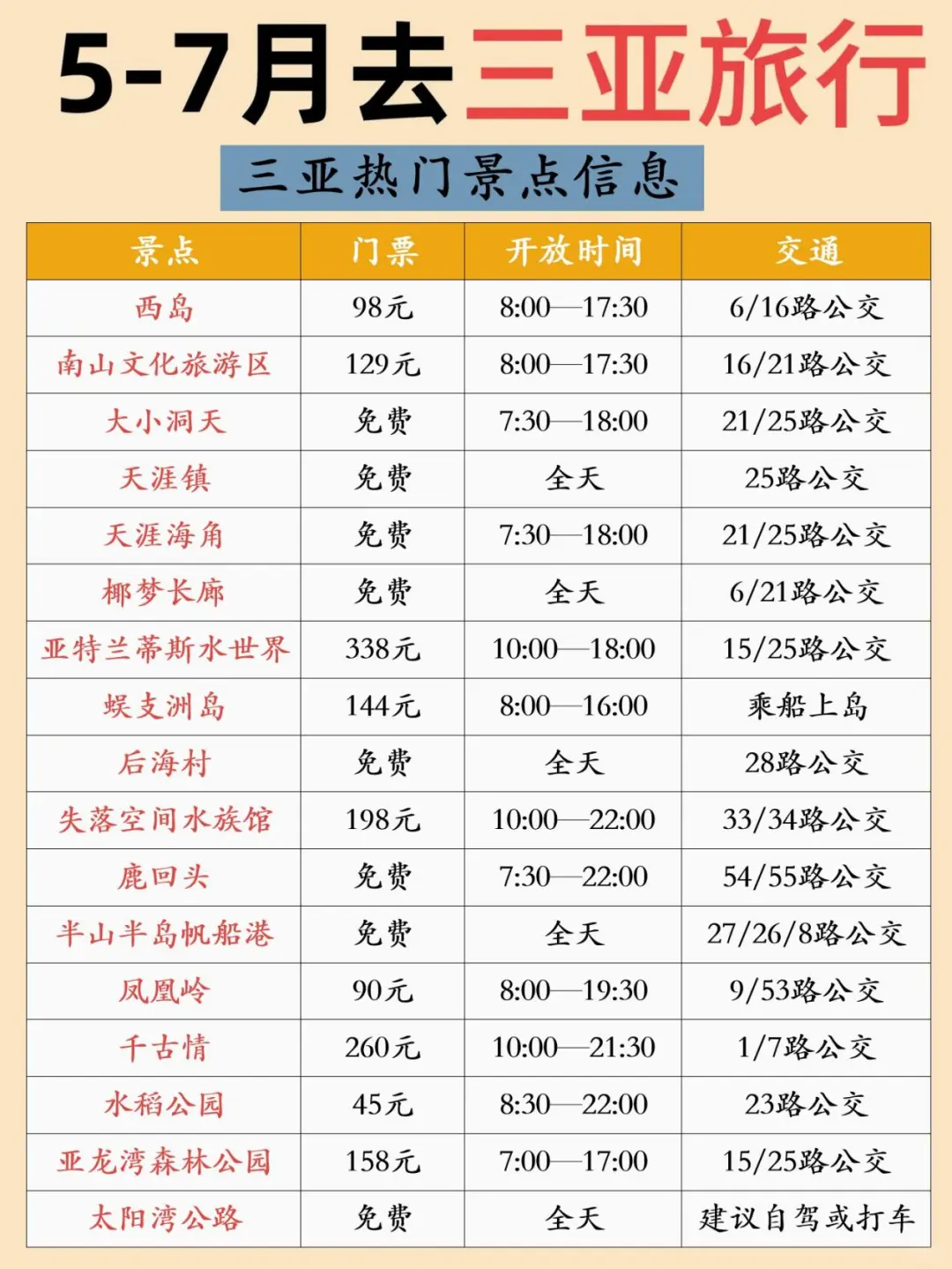 终于有人把5-7月三亚旅游攻略讲清楚