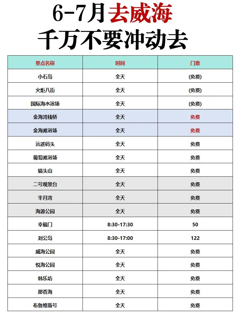 6-7月去威海 ，千万不要冲动去🙅‍♀