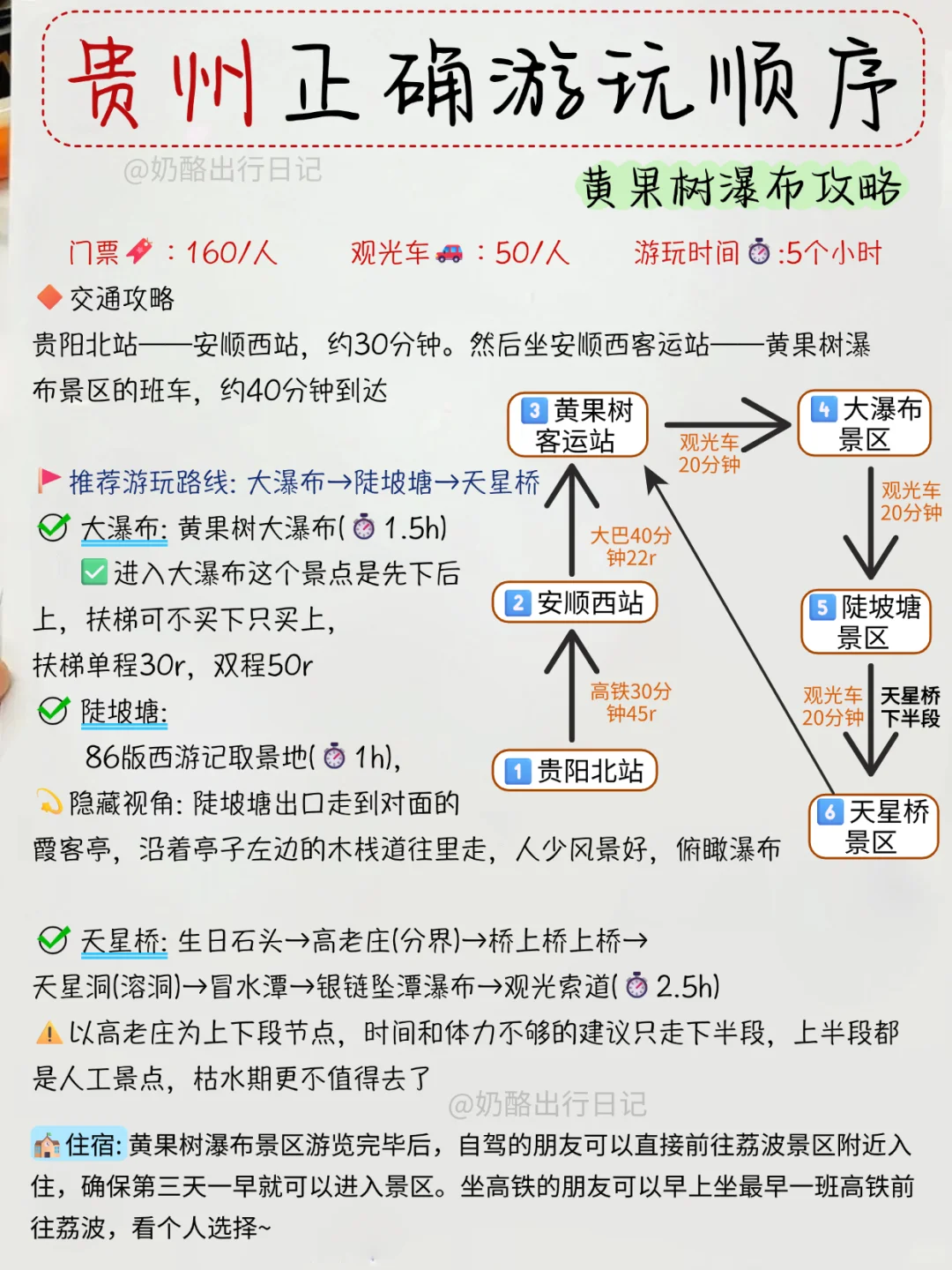 讲真的!这才是贵州的正确游玩路线攻略💪