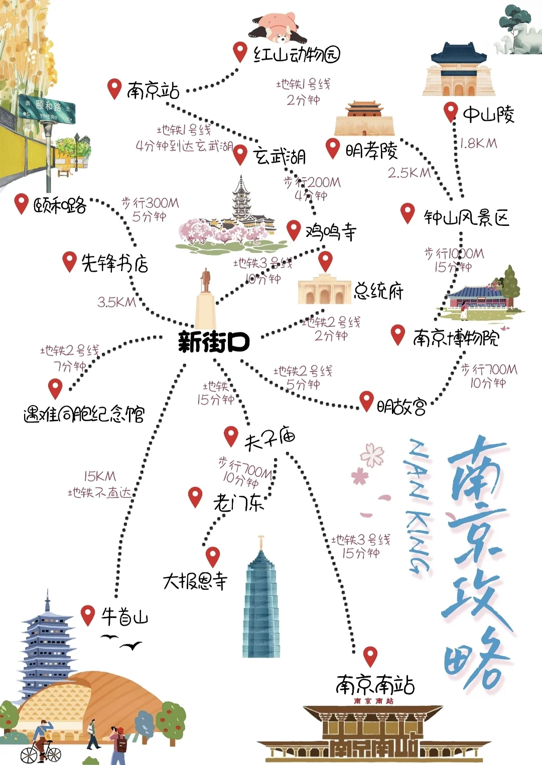 南京三天两夜旅游攻略——不绕路，详细路线