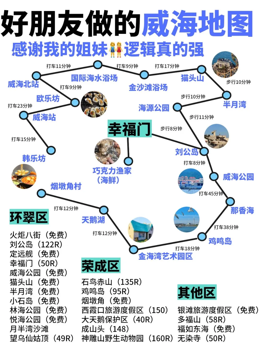 感谢我的J人闺蜜花3小时做的威海旅游攻略！