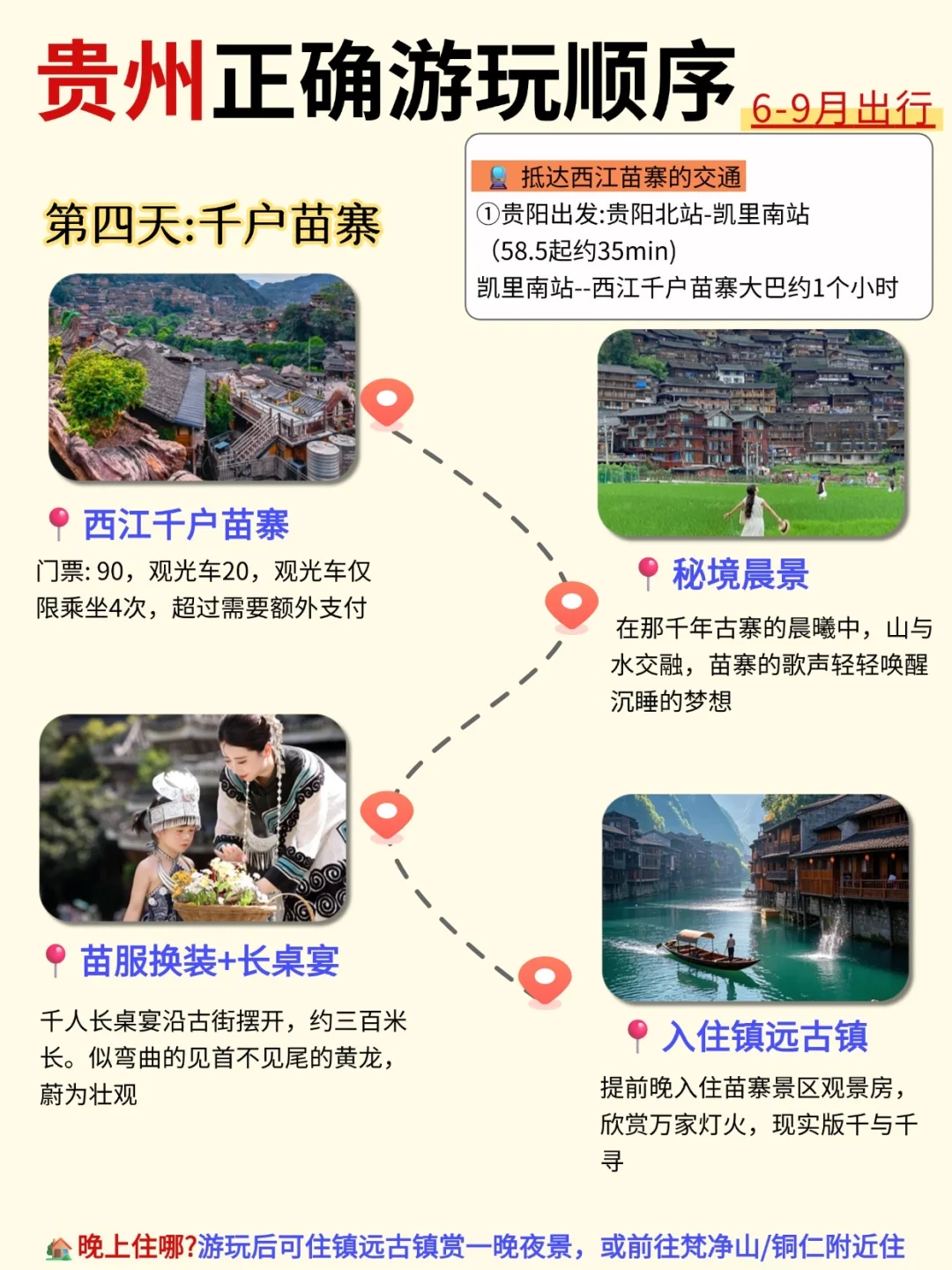 我先冲啦🏃‍♀‍➡贵州旅游攻略私藏