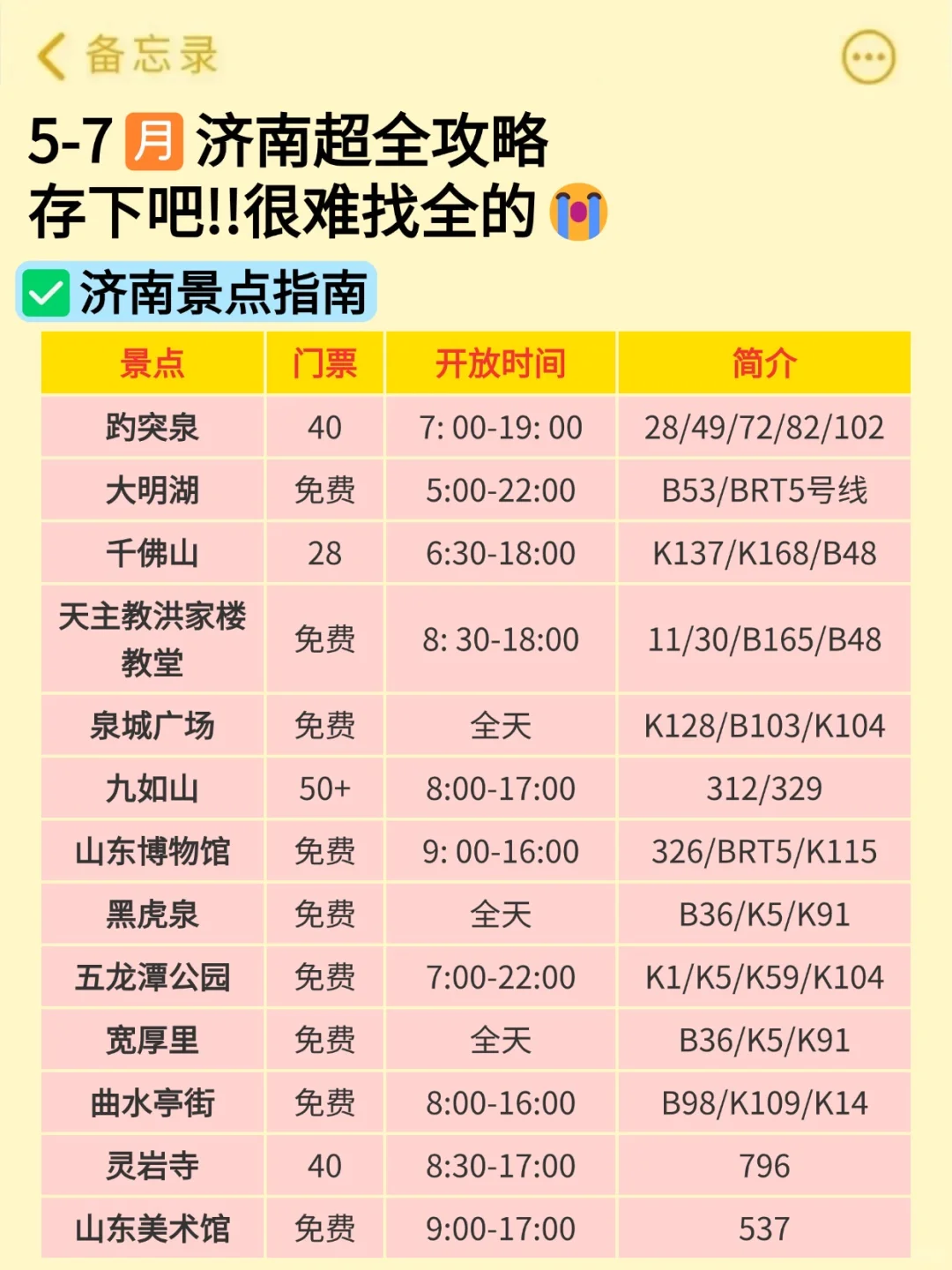 济南会奖励每一个提前做攻略的人！！