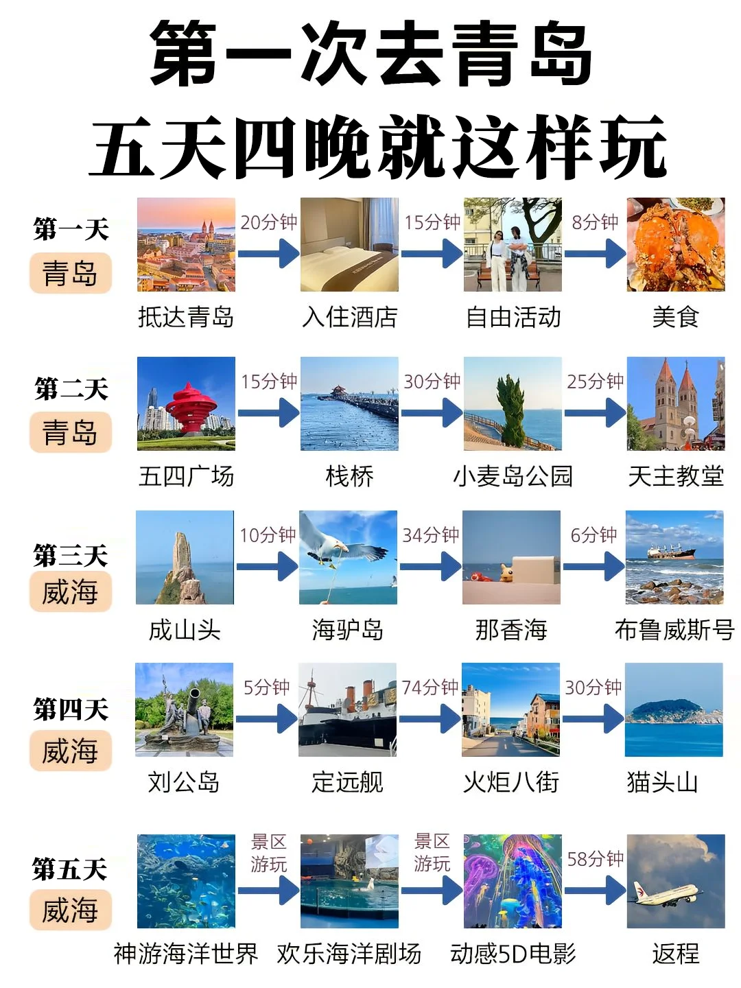 青岛五天四晚旅游攻略，赶紧码住
