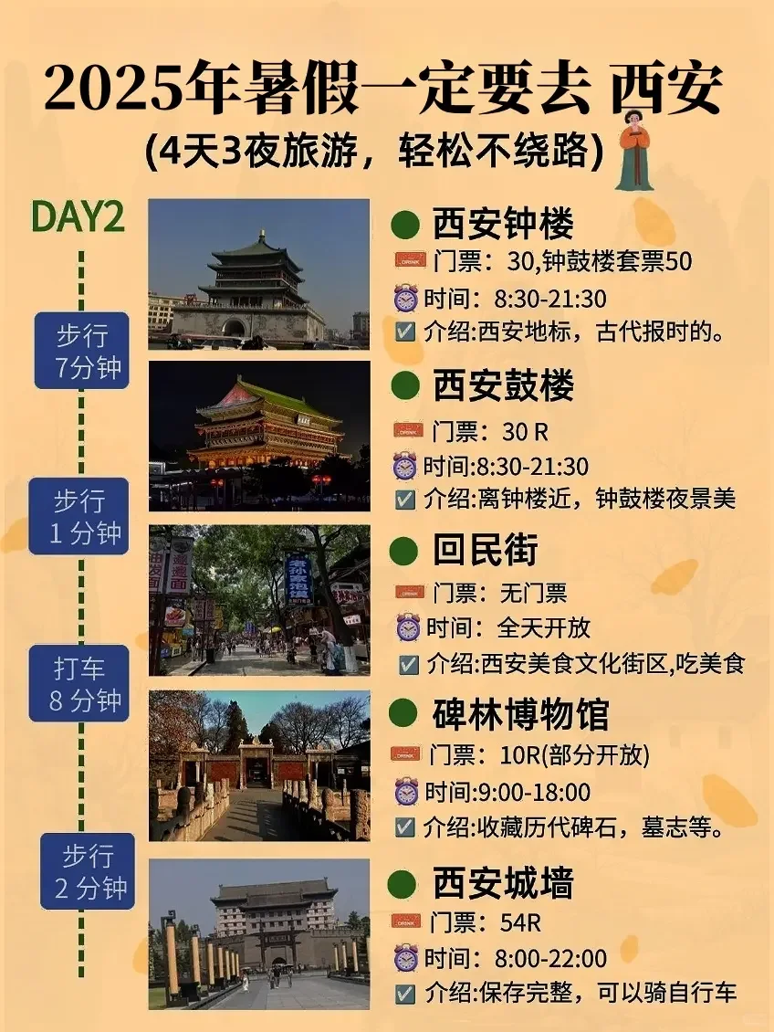 2025年暑假西安旅游攻略👏🏻全新。