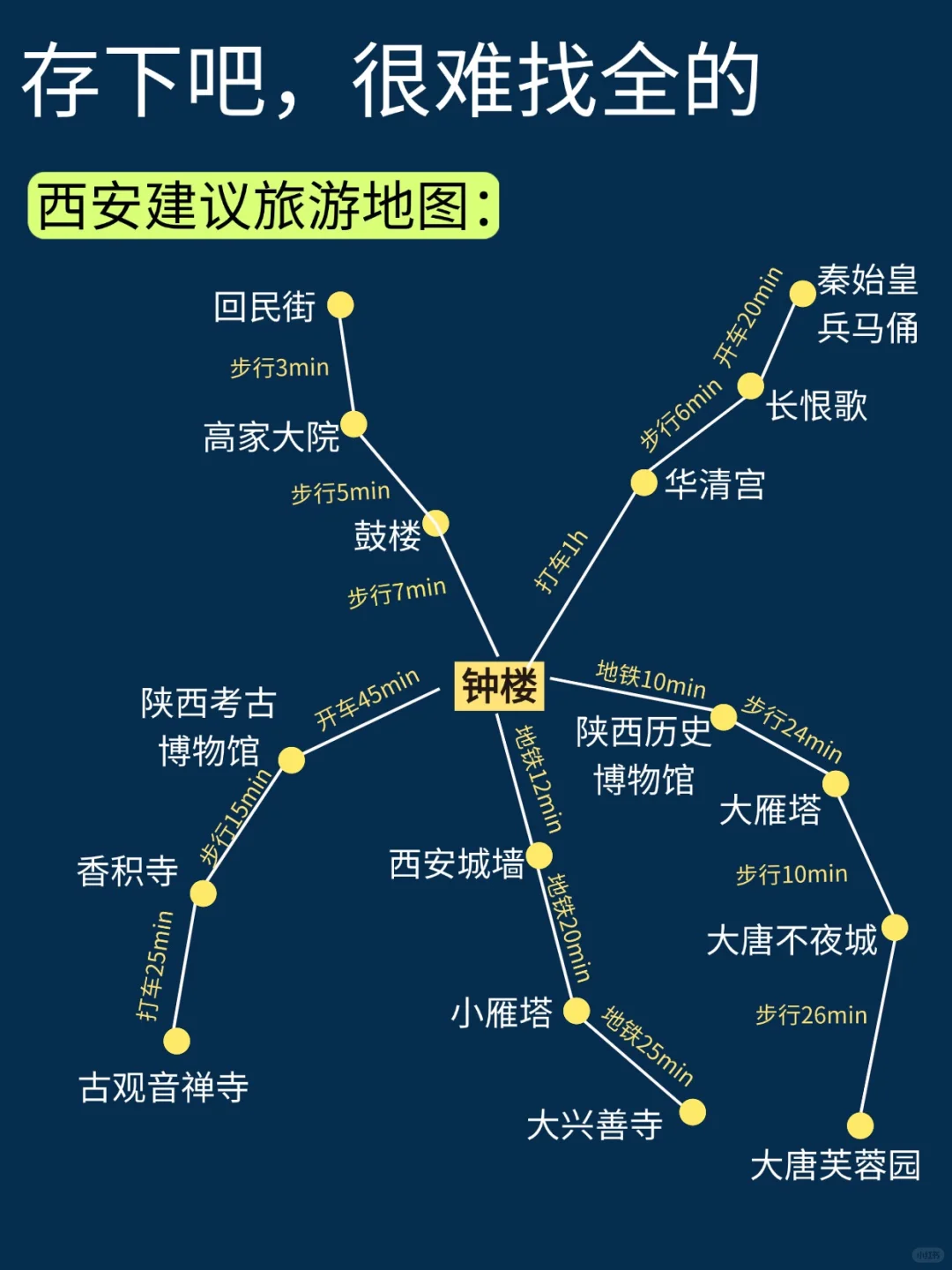 5-6月去西安旅游一定要听劝!!