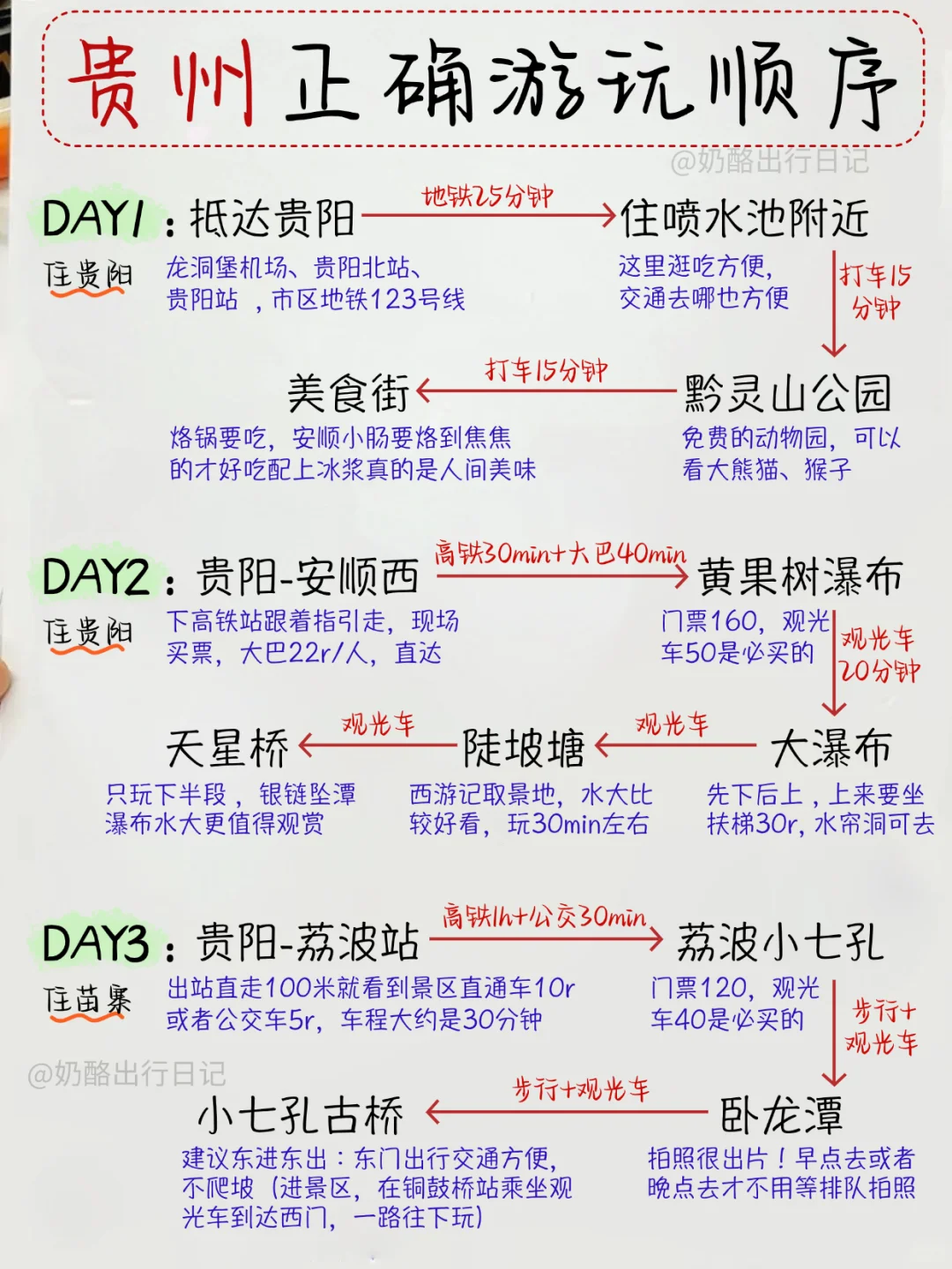 讲真的!这才是贵州的正确游玩路线攻略💪