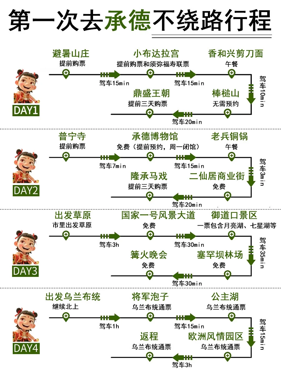 5-8月去承德！不踩雷玩法
