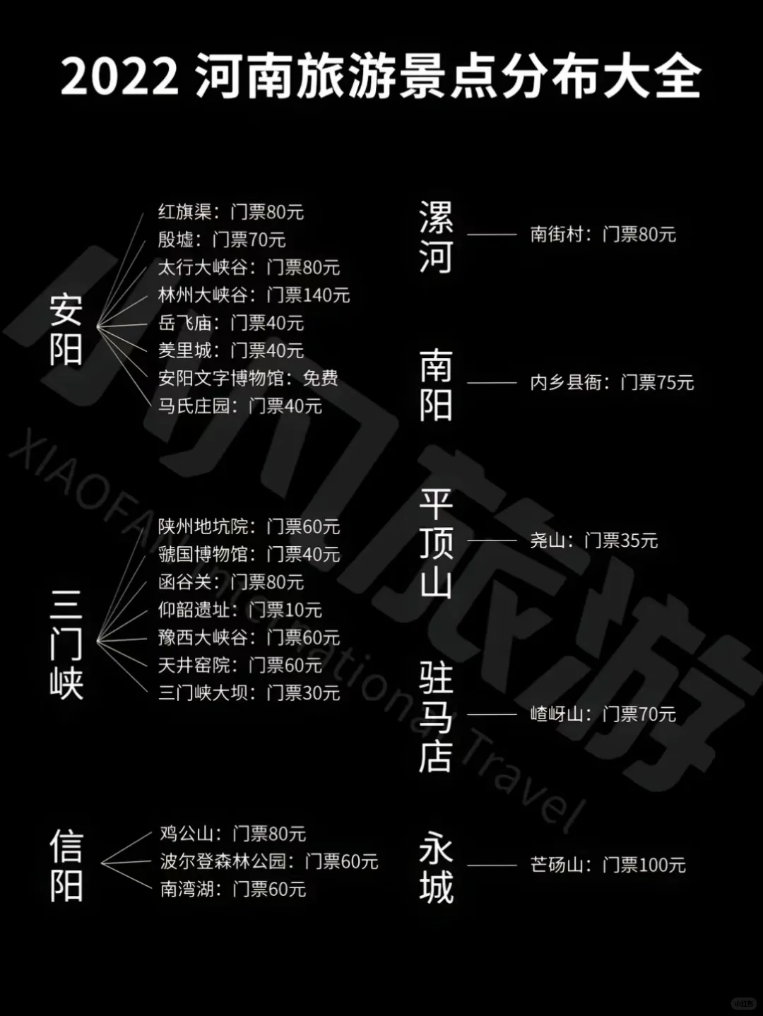 来河南旅游，攻略大全