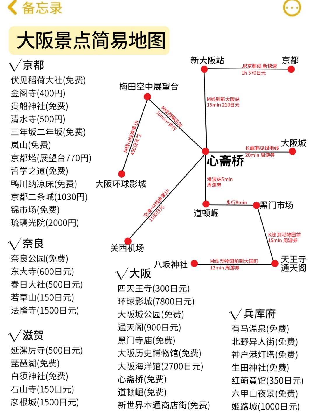 去了大阪6次❗说说我的建议……