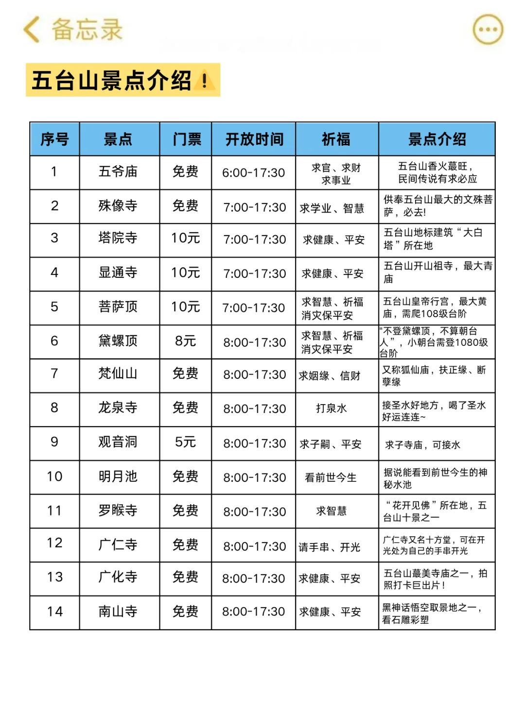 熬夜整理了五台山保姆级旅游攻略，全是干货