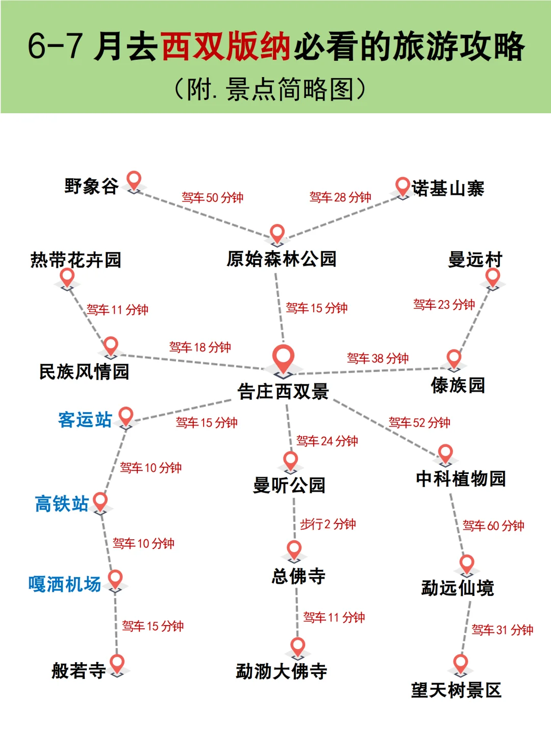 6-7月去版纳的看这篇就够了，10页满满干货