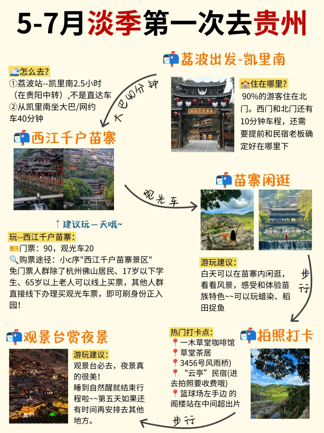 贵州旅游攻略！5-7月淡季去贵州详细路线图