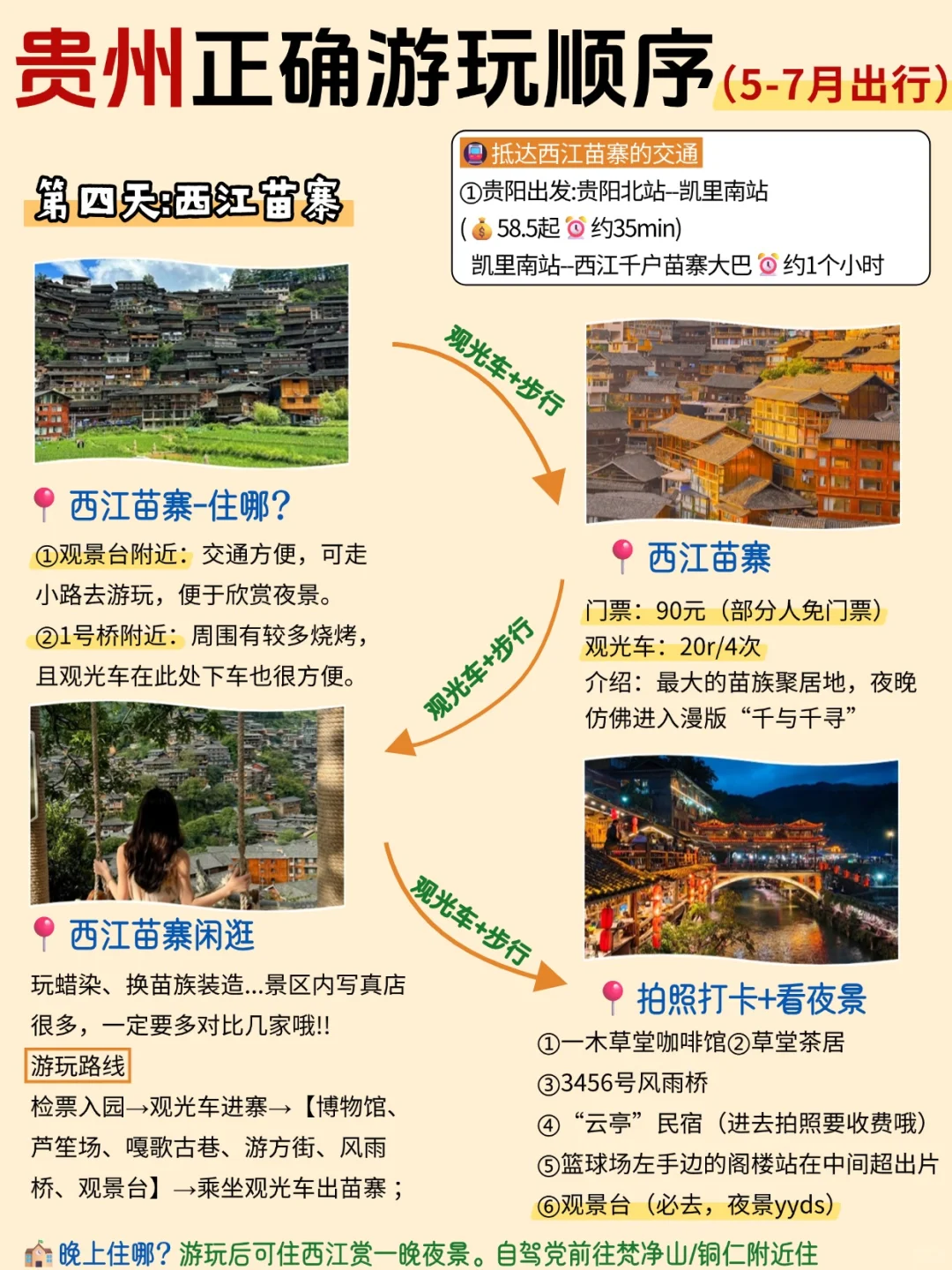 这才是5-7月来贵州旅游的正确打开方式💯
