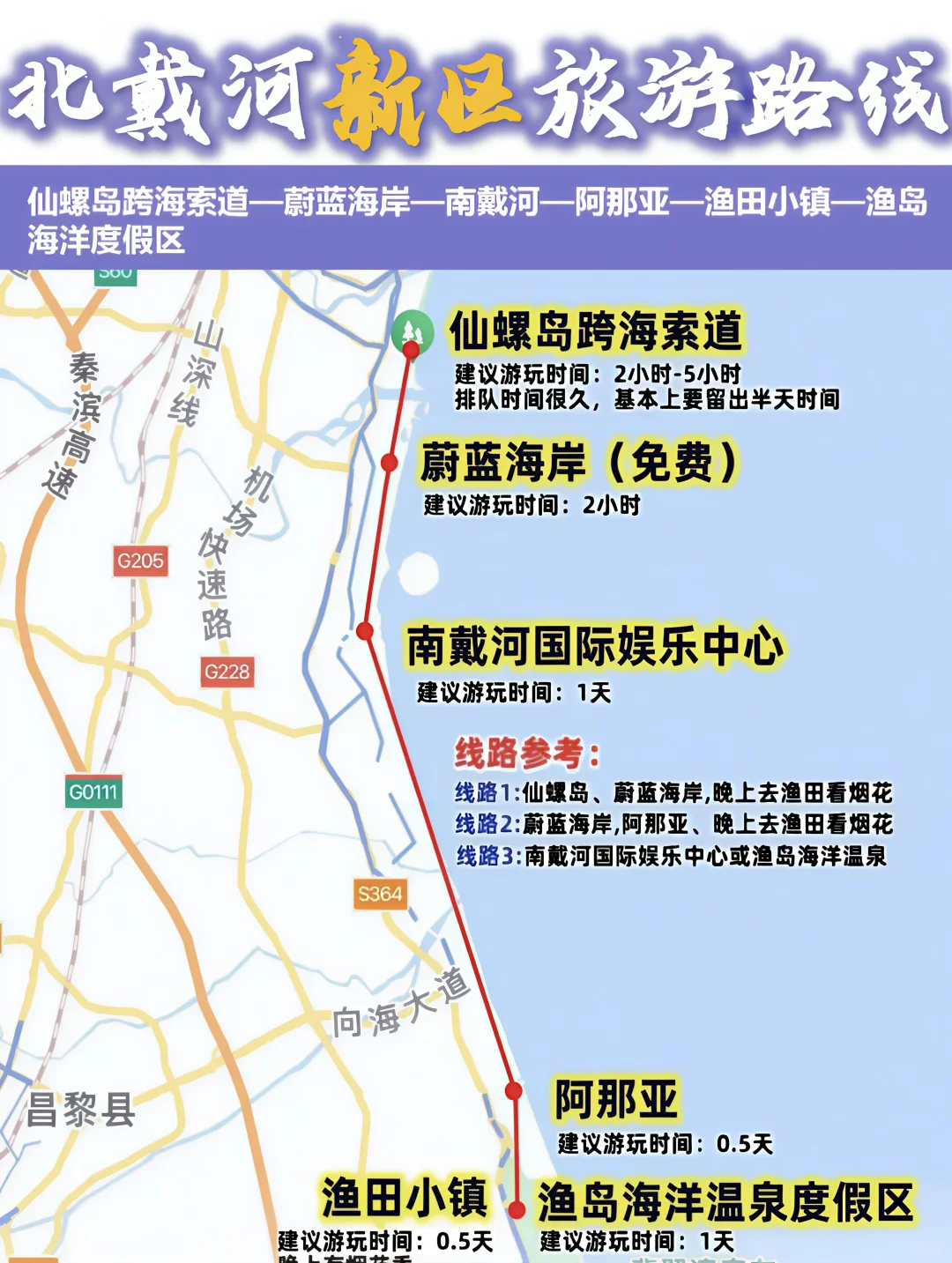 秦皇岛旅游攻略!6月份来玩的姐妹们!