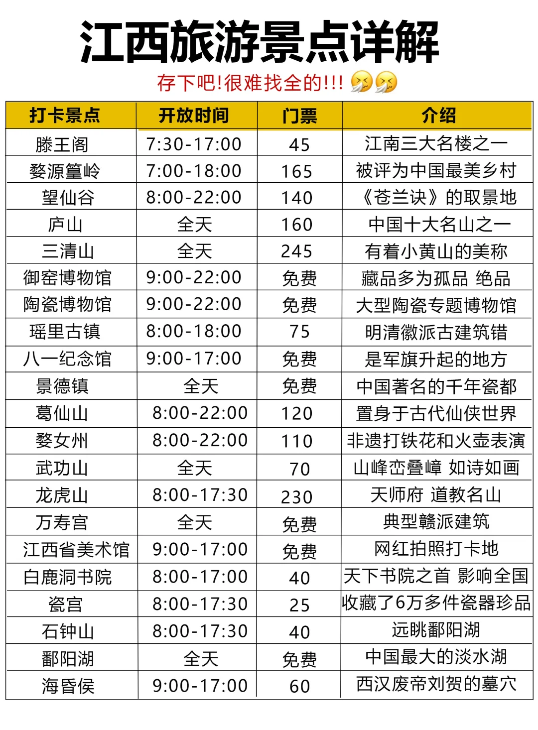 江西旅游不绕路，行程安排已整理好❗️