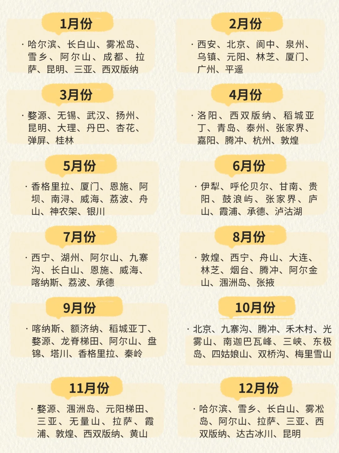 全年旅行计划，打卡人生清单，你去过几个？