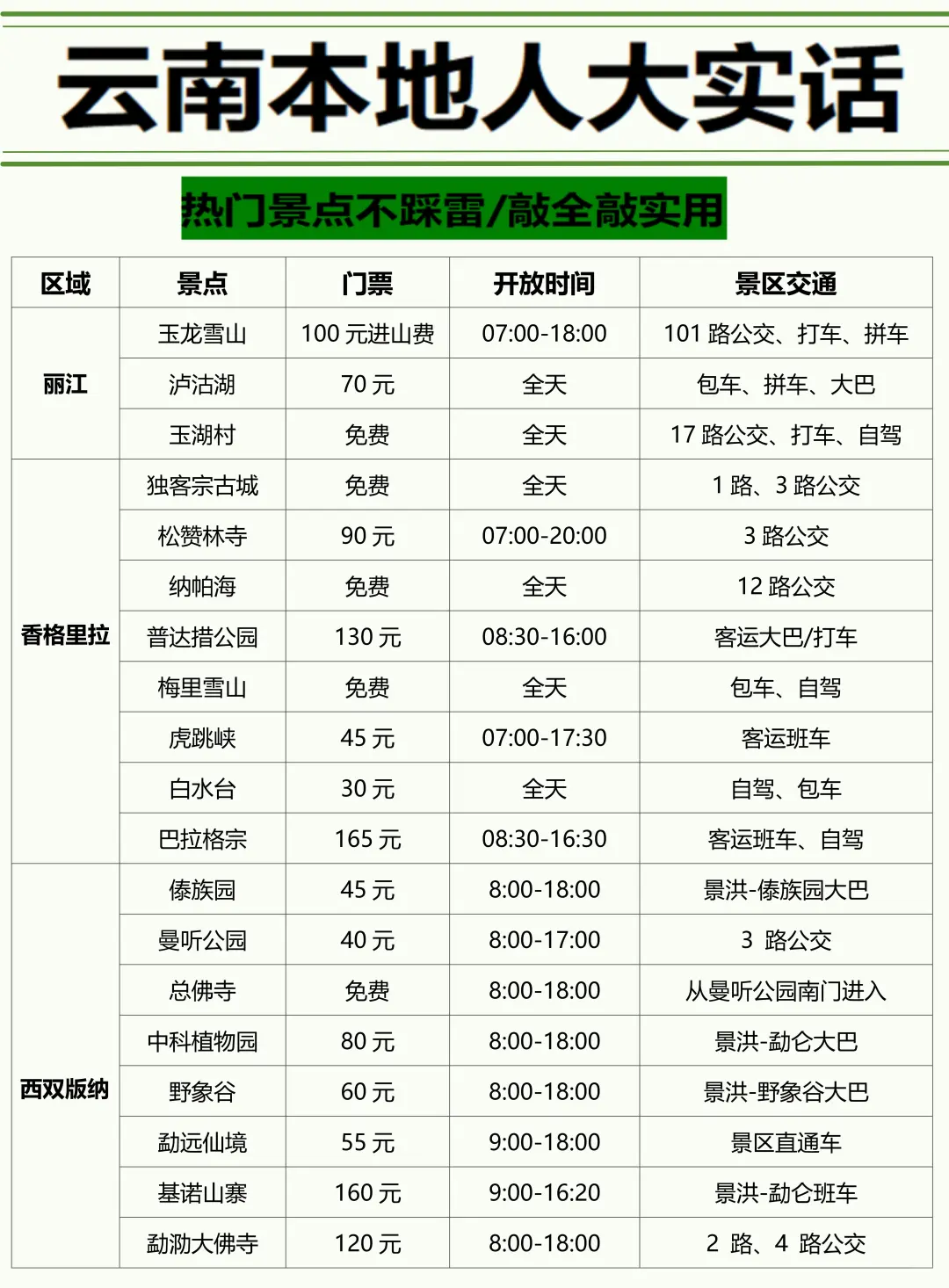 云南会奖励每一个提前做攻略的人！！