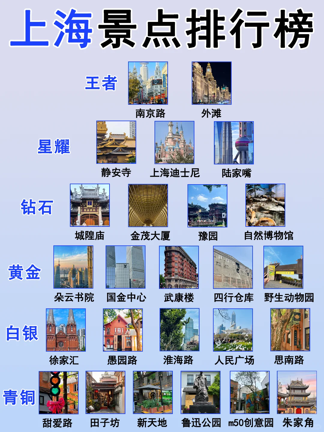 上海景点真实排行✅这些地方放心冲❗