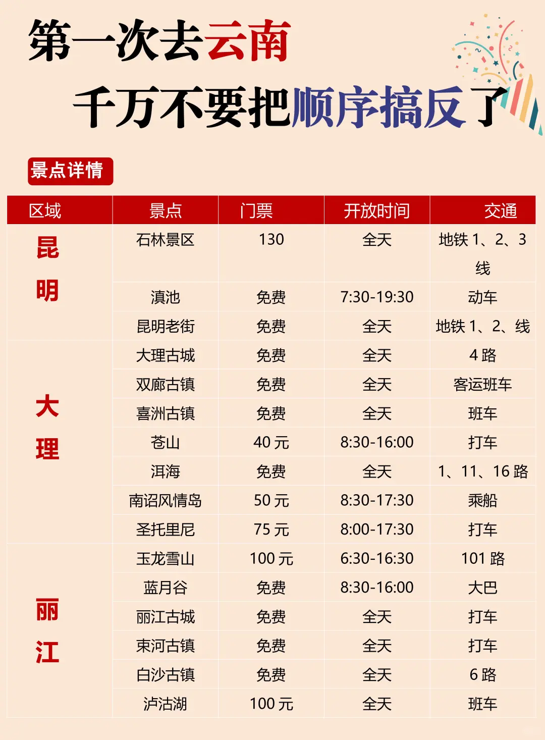 第一次来云南旅游的宝子，这篇攻略必看！