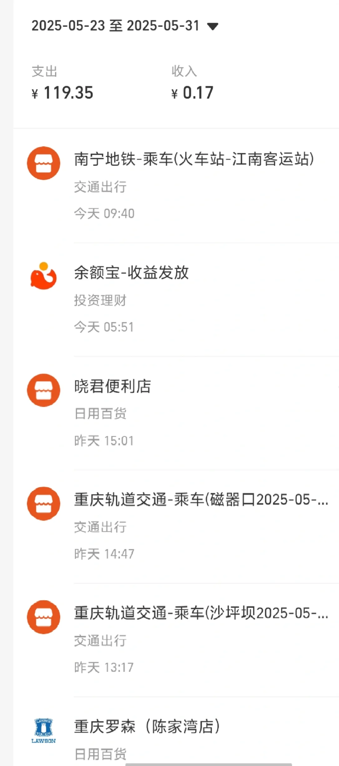 旅游回来了七天共花了2000+