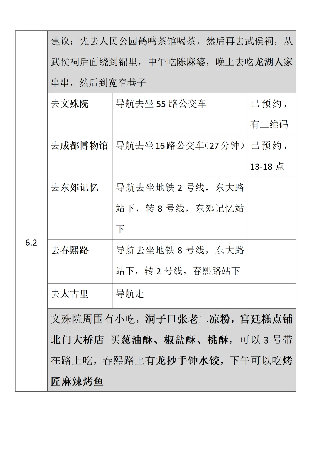 给爸妈的旅游攻略——成都