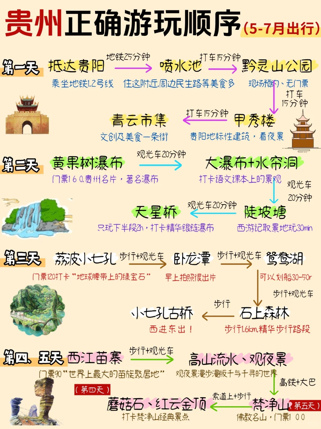 这才是5-7月来贵州旅游的正确打开方式💯