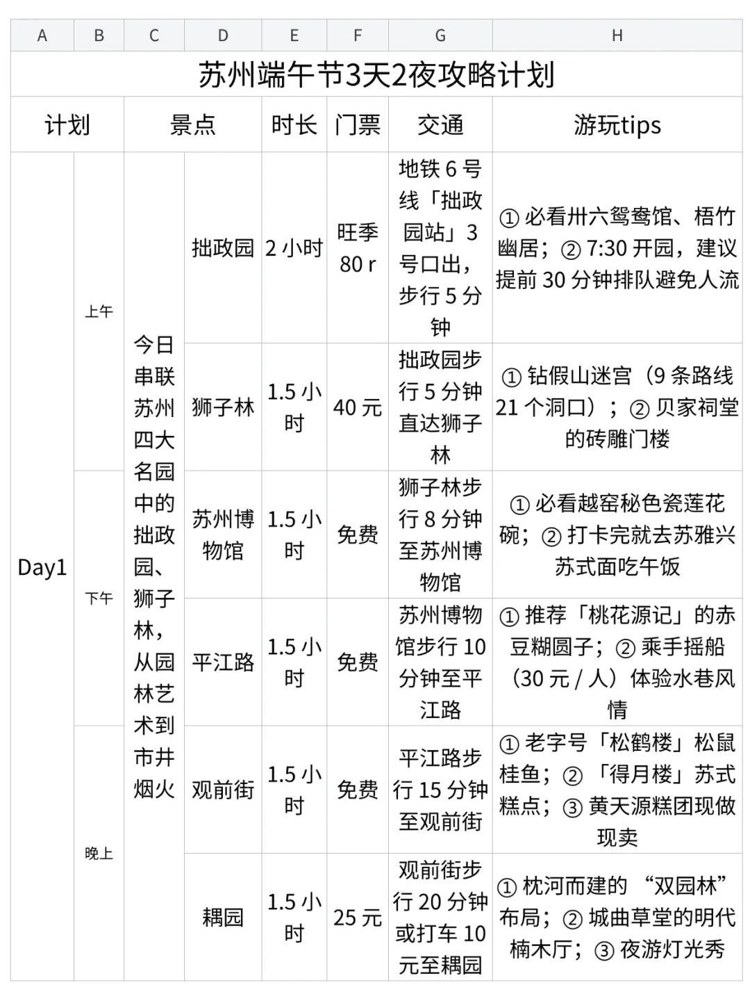 男朋友做的苏州攻略已经next level 了…🤣