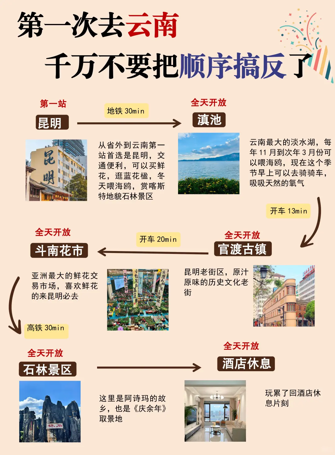 第一次来云南旅游的宝子，这篇攻略必看！