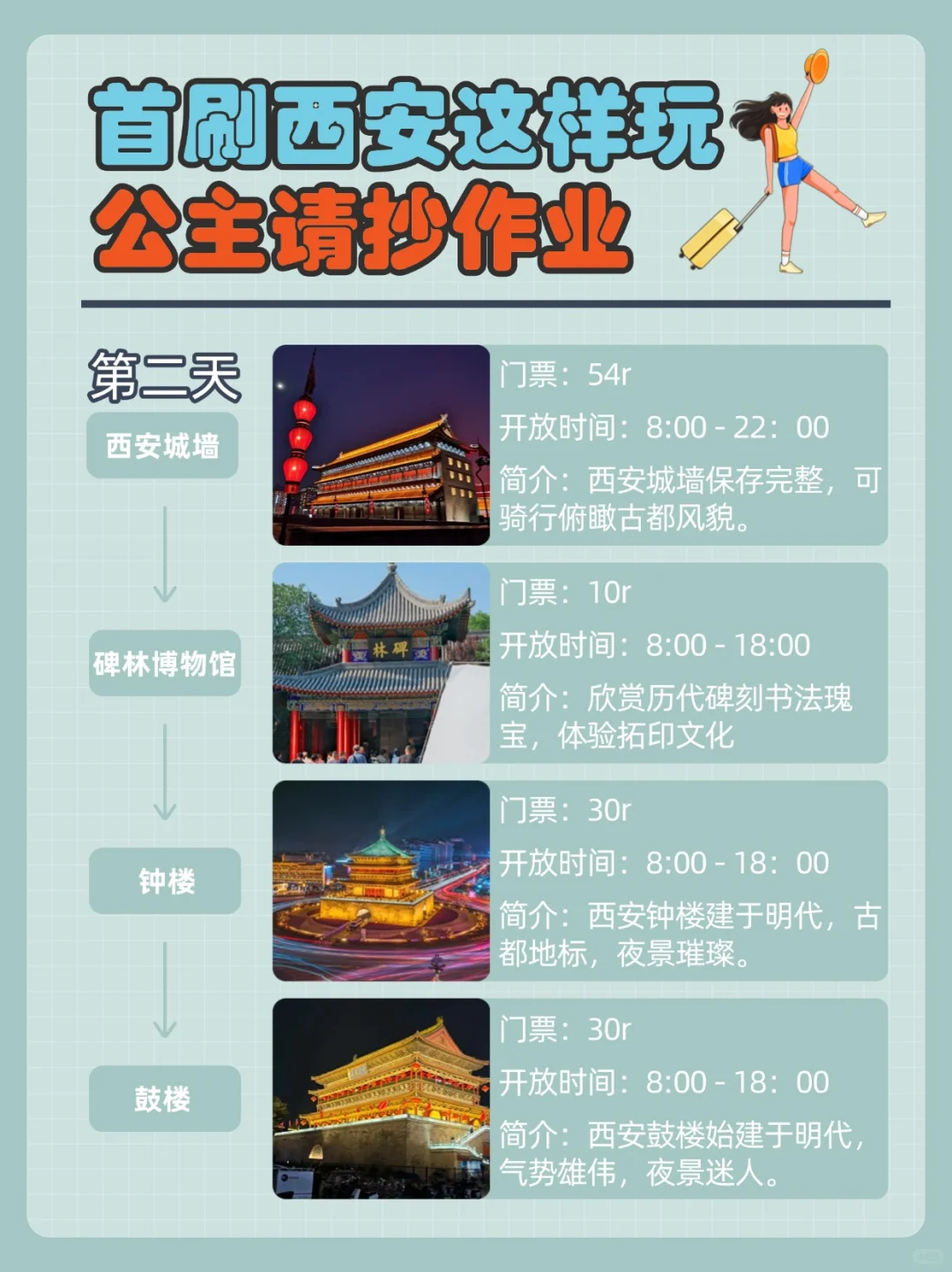 🏯西安旅游攻略懒人版
