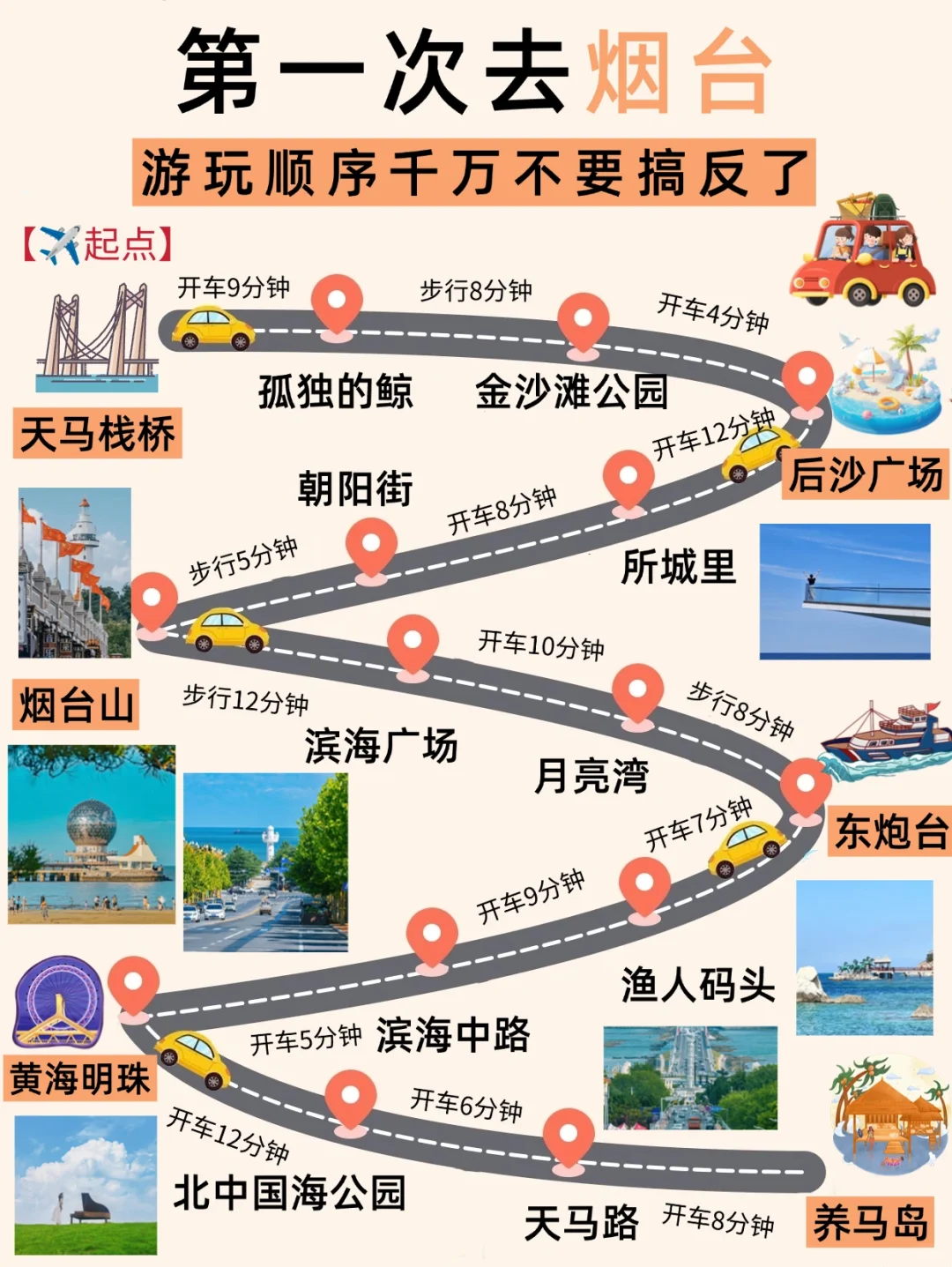 第一次去烟台旅游📍三天两夜不绕路攻略