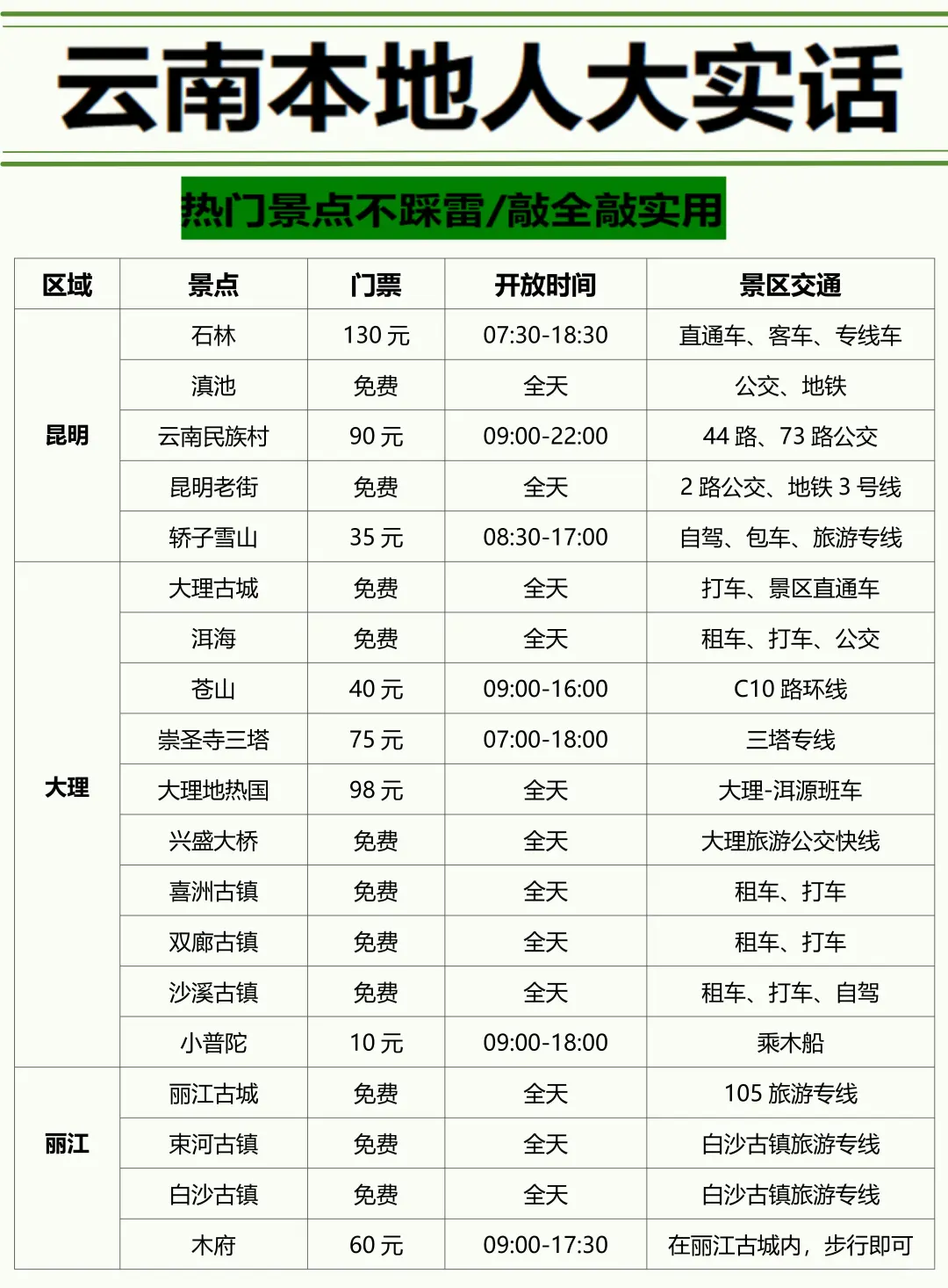 云南会奖励每一个提前做攻略的人！！