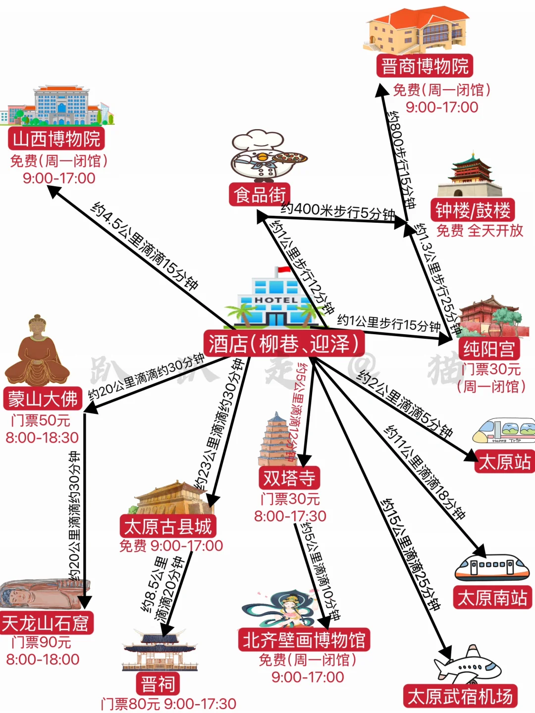 一张图“解锁”太原·景点攻略