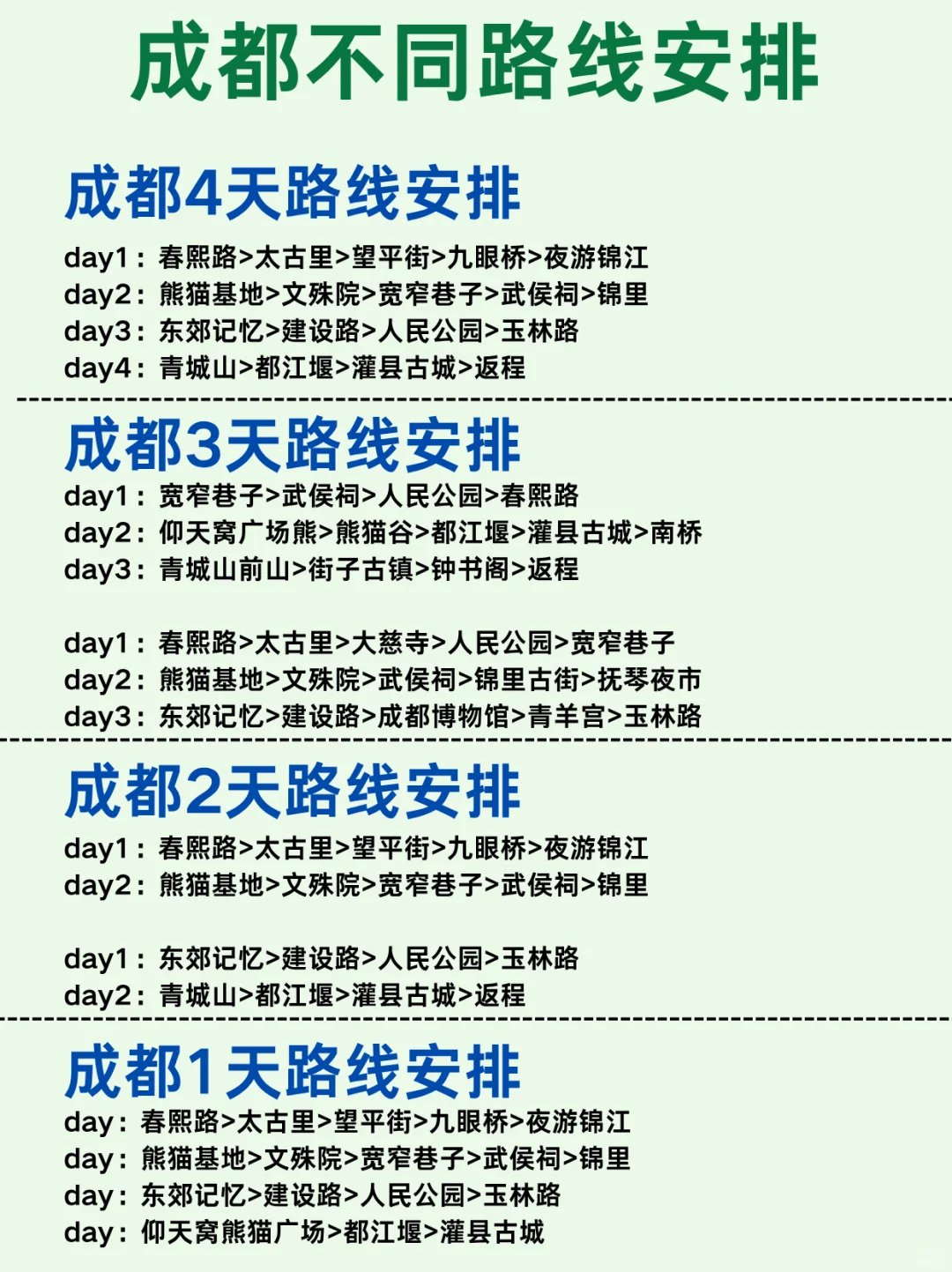 成都旅游超全攻略🗺一图秒懂成都旅游👍