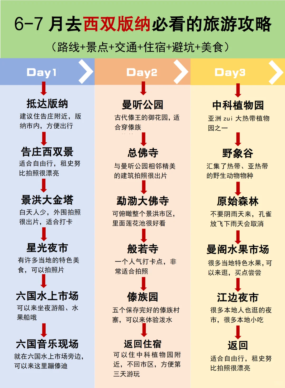 6-7月去版纳的看这篇就够了，10页满满干货