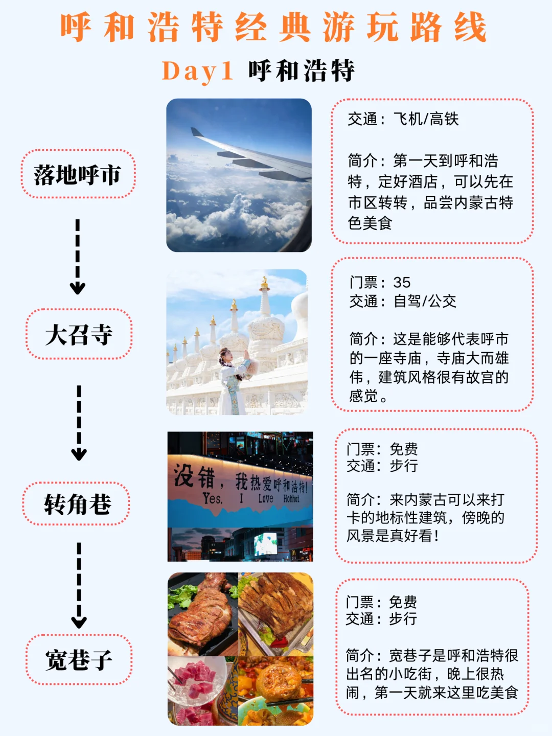 本人做的内蒙古旅游攻略已经next level了‼
