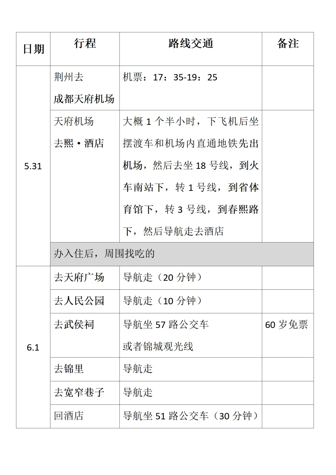 给爸妈的旅游攻略——成都