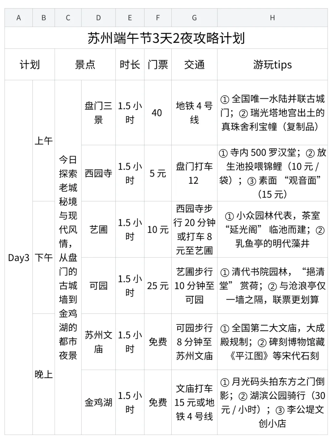 男朋友做的苏州攻略已经next level 了…🤣
