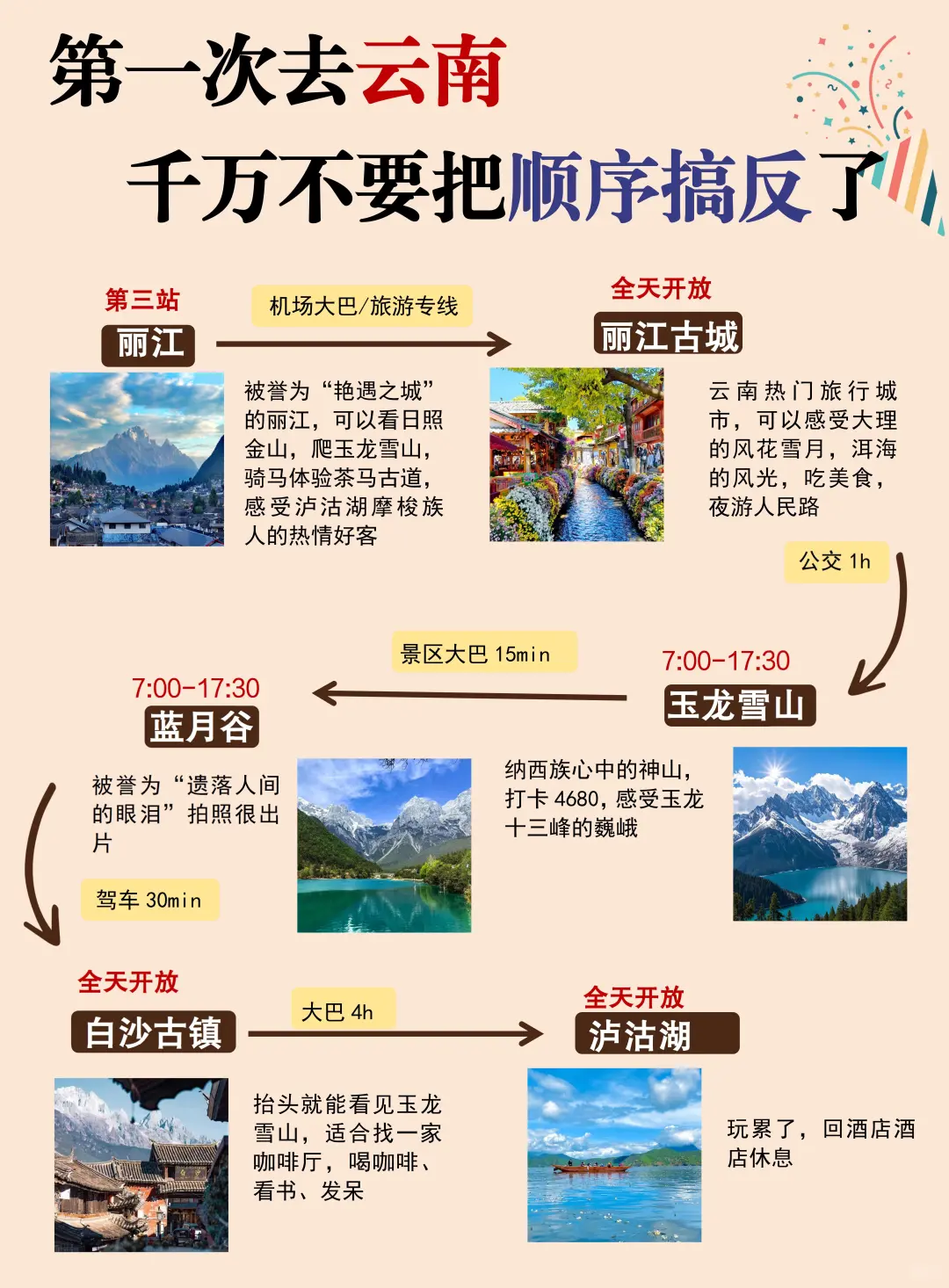 第一次来云南旅游的宝子，这篇攻略必看！